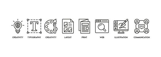 Grafik Design Konzept Banner Englisch Schlüsselwörter Vektor Illustration mit das Symbol von Kreativität, Typografie, erstellen, Layout, drucken, Netz, Illustration
