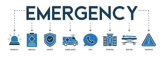 baner av nödsituation vektor illustration design begrepp med de ikon av brådskande karaktär läkarbesök säkerhet ambulans sos sjukhus rädda och varning