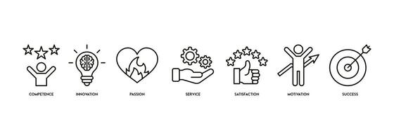 Banner von Exzellenz Vektor Illustration Konzept mit das Symbol von Kompetenz, Innovation, Hingabe, Service, Zufriedenheit, Motivation und Erfolg