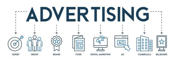 Werbung Vektor Illustration Konzept mit Symbole von Ziel Gruppe Marke Flyer Digital Marketing Werbung und Plakatwand