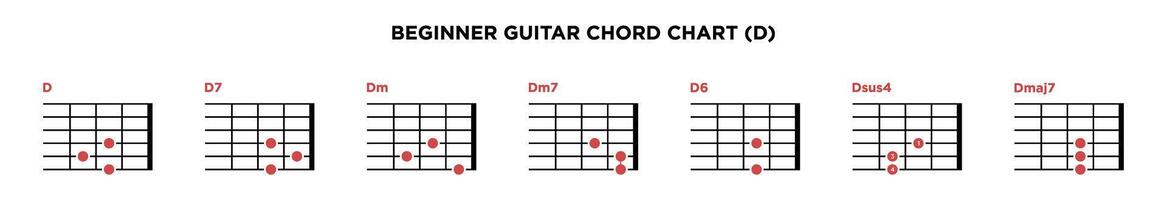 Basic Gitarre Akkord Diagramm Symbol Vektor Vorlage. d Schlüssel Gitarre Akkord.