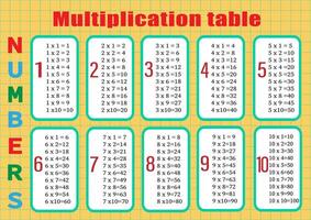 multiplikation tabell från 1 till 10. färgrik tecknad serie multiplikation tabell vektor för undervisning matematik. eps10