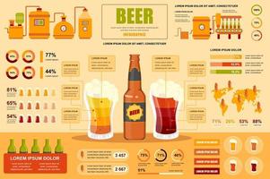 öl koncept banner med infographic element. bryggeriproduktion av olika typer av alkoholdrycker. affischmall med grafisk datavisualisering, tidslinje, arbetsflöde. vektor illustration