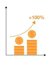 100 Prozent profitieren Graph. ist gestiegen profitieren im das finanziell Markt, Konzept erhöhen, ansteigen im Der Umsatz und Hauptstadt gewinnen. Design Münzen profitieren vektor