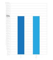 75 procent barer Graf. vetor finansiera, procentsats och företag begrepp. kolumn design med två sektioner blå vektor