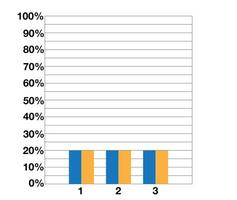 20 Prozent Graph mit doppelt Riegel. demonstrativ Design und Statistiken. Daten Sammlung und finanziell Investitionen vektor