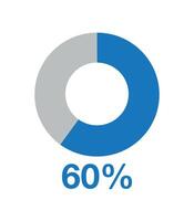 60 Prozent runden Graph Blau. Grafik Vektor zum Statistiken und Finanzen, Kuchen gestalten Design isoliert auf Weiß Hintergrund