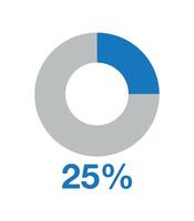 25 Prozent runden Graph Blau. Grafik Vektor zum Statistiken und Finanzen, Kuchen gestalten Design isoliert auf Weiß Hintergrund