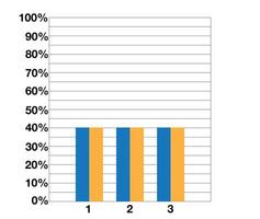 40 procent Graf med dubbel- barer. demonstrativ design och statistik. data samling och finansiell investeringar vektor