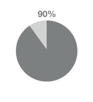 90 procent pizza Graf. informativ Graf vektor, procentsats, finansiera, vinst och kvantitet begrepp isolerat på vit bakgrund vektor