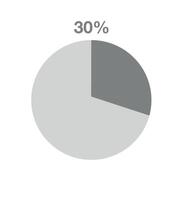 30 Prozent Pizza Graph. informativ Graph Vektor, Prozentsatz, Finanzen, profitieren und Menge Konzept isoliert auf Weiß Hintergrund vektor