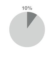 10 procent pizza Graf. informativ Graf vektor, procentsats, finansiera, vinst och kvantitet begrepp isolerat på vit bakgrund vektor