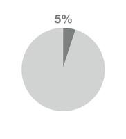 5 Prozent Pizza Graph. informativ Graph Vektor, Prozentsatz, Finanzen, profitieren und Menge Konzept isoliert auf Weiß Hintergrund vektor