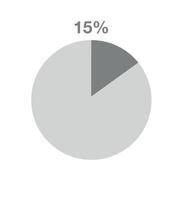 15 Prozent Pizza Graph. informativ Graph Vektor, Prozentsatz, Finanzen, profitieren und Menge Konzept isoliert auf Weiß Hintergrund vektor