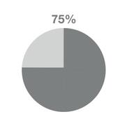 75 Prozent Pizza Graph. informativ Graph Vektor, Prozentsatz, Finanzen, profitieren und Menge Konzept isoliert auf Weiß Hintergrund vektor
