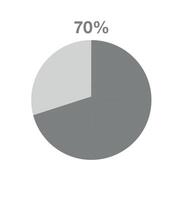 70 Prozent Pizza Graph. informativ Graph Vektor, Prozentsatz, Finanzen, profitieren und Menge Konzept isoliert auf Weiß Hintergrund vektor