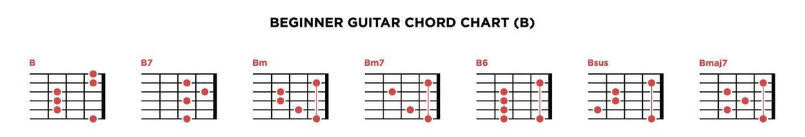 Basic Gitarre Akkord Diagramm Symbol Vektor Vorlage. b Schlüssel Gitarre Akkord.