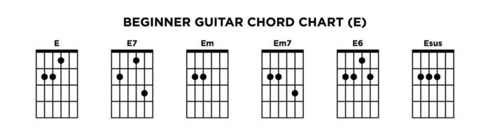 Basic Gitarre Akkord Diagramm Symbol Vektor Vorlage. e Schlüssel Gitarre Akkord.