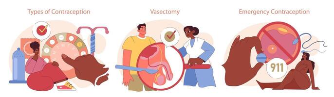 Typen von Empfängnisverhütung Satz. aufschlussreich Überblick von Empfängnisverhütung Optionen vektor