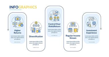 p2p utlåning rektangel infographic mall. pengar för investerare. data visualisering med 5 steg. redigerbar tidslinje info Diagram. arbetsflöde layout med linje ikoner vektor