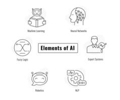 fortgeschritten ai Symbol Satz. erkunden neural Netzwerke, Robotik, und mehr. Vektor editierbar Schlaganfall und Farben.