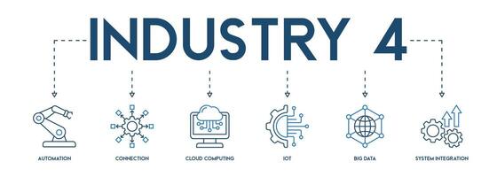 Industrie Netz Banner Symbol Vektor Illustration einstellen Konzept mit Symbol von Automatisierung, Verbindung, Wolke rechnen, iot, groß Daten, und System Integration