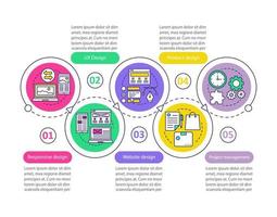 Webdesign-Vektor-Infografik-Vorlage. Website, UX, Responsive Design, Branding, Projektmanagement. Datenvisualisierung mit fünf Schritten und Optionen. Zeitachsendiagramm des Prozesses. Workflow-Layout mit Symbolen vektor