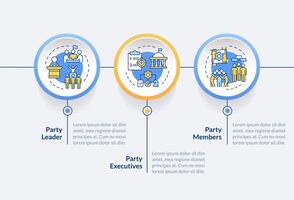 politisch Party Hierarchie Kreis Infografik Vorlage. Sozial Gleichwertigkeit. Daten Visualisierung mit 3 Schritte. editierbar Zeitleiste die Info Diagramm. Arbeitsablauf Layout mit Linie Symbole vektor