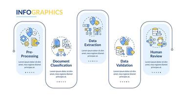 llm Information wird bearbeitet Rechteck Infografik Vorlage. Daten Visualisierung mit 5 Schritte. editierbar Zeitleiste die Info Diagramm. Arbeitsablauf Layout mit Linie Symbole vektor