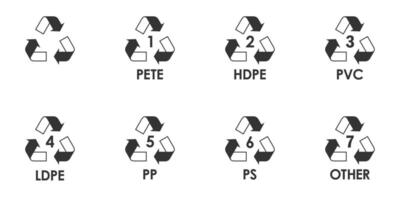 Plastik Recycling Symbol Symbol Satz. isoliert auf Weiß Hintergrund. Vektor Illustration.