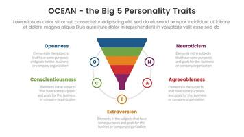 Ozean groß fünf Persönlichkeit Züge Infografik 5 Punkt Bühne Vorlage mit Trichter gestalten auf Kreis Konzept zum rutschen Präsentation vektor