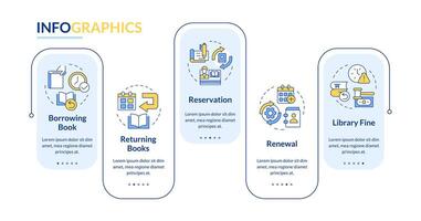 bok användande rektangel infographic mall. rfid teknologi, förvärv. data visualisering med 5 steg. redigerbar tidslinje info Diagram. arbetsflöde layout med linje ikoner vektor