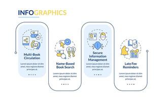 rfid Buch Verwaltung Rechteck Infografik Vorlage. Arbeitsablauf Organisation. Daten Visualisierung mit 4 Schritte. editierbar Zeitleiste die Info Diagramm. Arbeitsablauf Layout mit Linie Symbole vektor