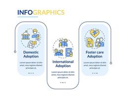 typer av adoption rektangel infographic mall mobil app skärm. data visualisering med 3 steg. redigerbar tidslinje info Diagram. arbetsflöde layout med linje ikoner vektor