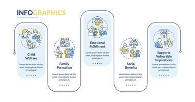 fördelar av adoption rektangel infographic mall mobil app skärm. data visualisering med 5 steg. redigerbar tidslinje info Diagram. arbetsflöde layout med linje ikoner vektor