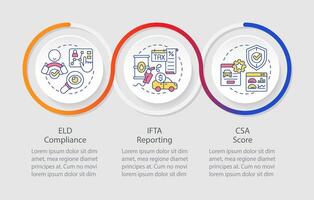 operativ effektivitet metrik slinga infographic mall. data visualisering med 3 steg. redigerbar tidslinje info Diagram. arbetsflöde layout med linje ikoner vektor