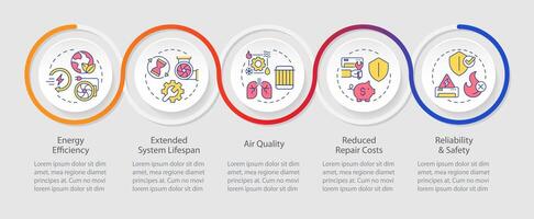 fördelar av hvac underhåll slinga infographic mall. data visualisering med 5 steg. redigerbar tidslinje info Diagram. arbetsflöde layout med linje ikoner vektor