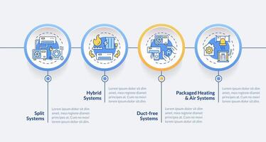 typer av hvac system blå cirkel infographic mall. data visualisering med 4 steg. redigerbar tidslinje info Diagram. arbetsflöde layout med linje ikoner vektor