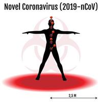neuartiges Coronavirus 2019-ncov symptomatische Infografikvorlage vektor