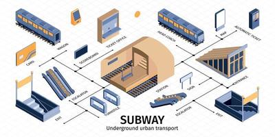 tunnelbana underjordisk isometrisk infografik vektor
