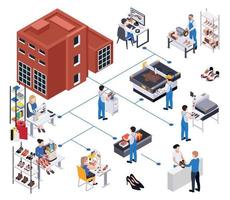 Zusammensetzung des Flussdiagramms für die Schuhproduktion vektor