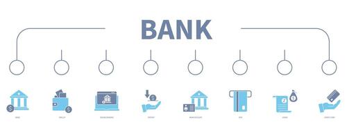 Bank Banner Netz Symbol Vektor Illustration Konzept