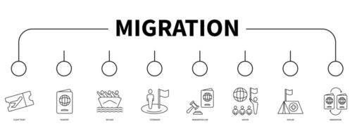 migration konto baner webb ikon vektor illustration begrepp