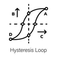 modisch Hysterese Schleife vektor