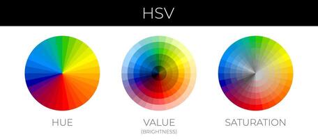 Farbe Theorie hsv oder Farbton, Sättigung, Wert Helligkeit Illustration Diagramm vektor