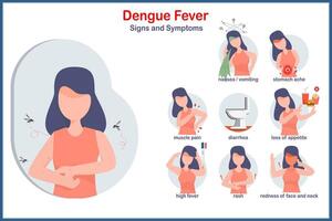 platt medicinsk illustration begrepp. symptom av dengue feber. hög feber, förlust av aptit, utslag, diarre, illamående och kräkningar, röd ansikte och nacke, muskel värk, kvinna karaktär i platt stil. vektor