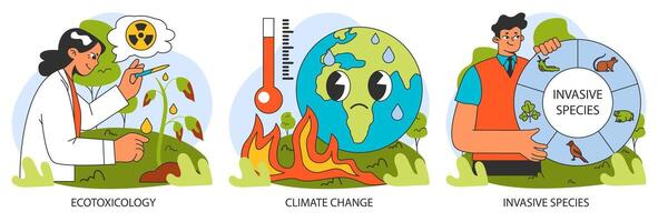 Ökologie Forschung Satz. Mensch beeinflussen, Umwelt Herausforderungen Analyse Bereiche vektor