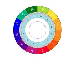 horoskop natal Diagram, astro himmelsk Karta, kosmogram, vitasphere, radix. illustration färgrik astral hjul isolerat på vit bakgrund vektor