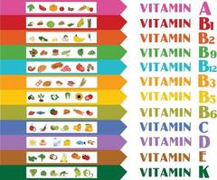Vitamine Nahrungsquellen. Vektor-Illustration vektor