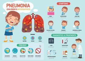 symptom av lunginflammation infographic illustration. vektor